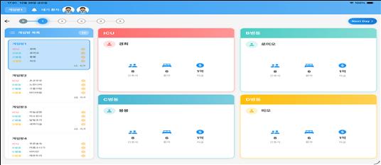 Mobile application interface for ward and training status visualization